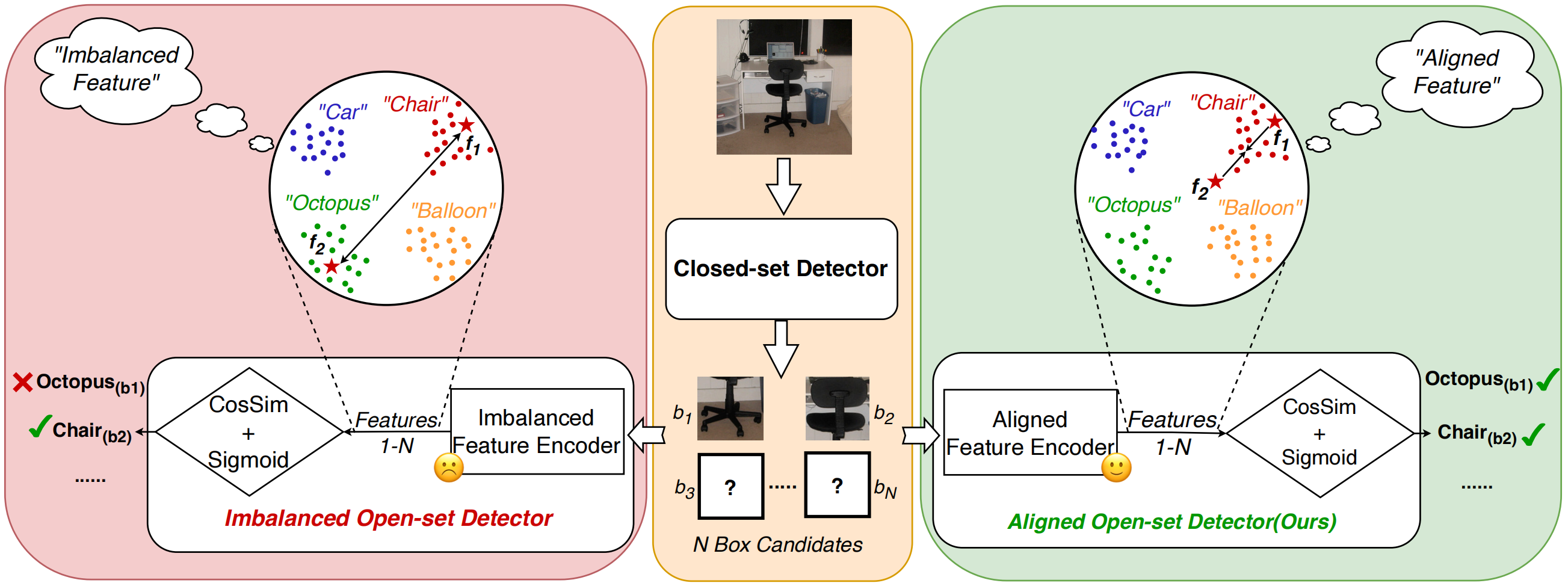 DAT Framework Overview