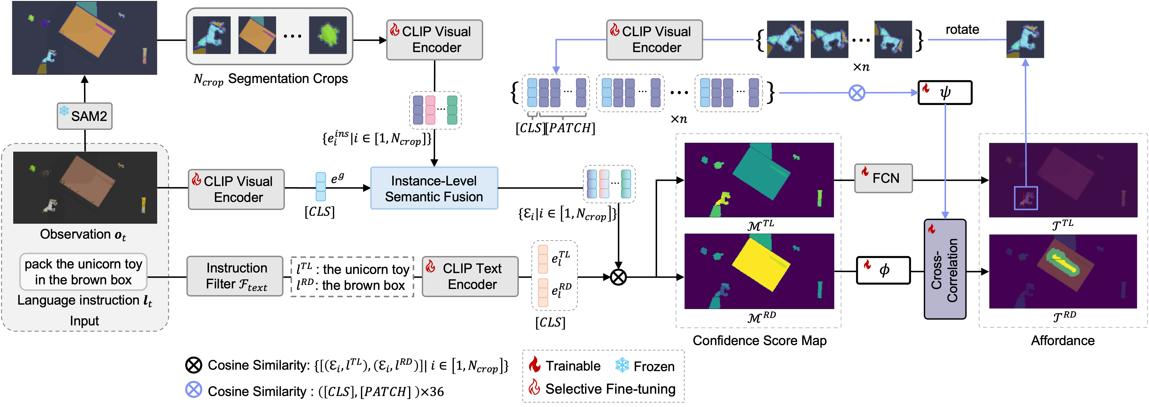 Robot setup